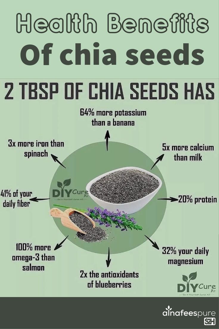 Chia Seeds Imported from Mexico Premium Quality